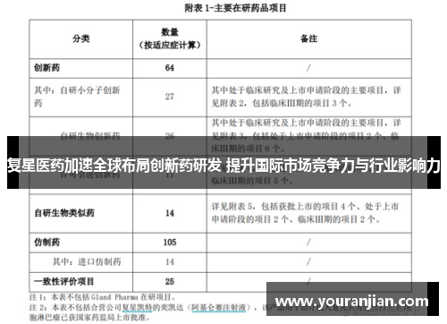复星医药加速全球布局创新药研发 提升国际市场竞争力与行业影响力